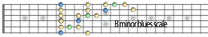 Bminor blues scale.jpg